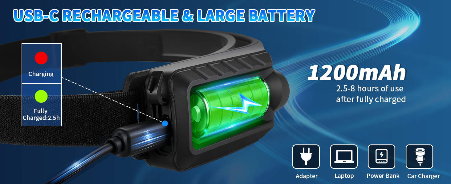 Headlamps for Adults Running Hard Hat headlamps for adults running hard hat